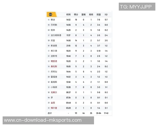 湖人季前赛快攻遭遇惨败42-11是否预示着新赛季的隐忧 湖人季前赛快攻遭遇惨败42-11是否预示着新赛季的隐忧